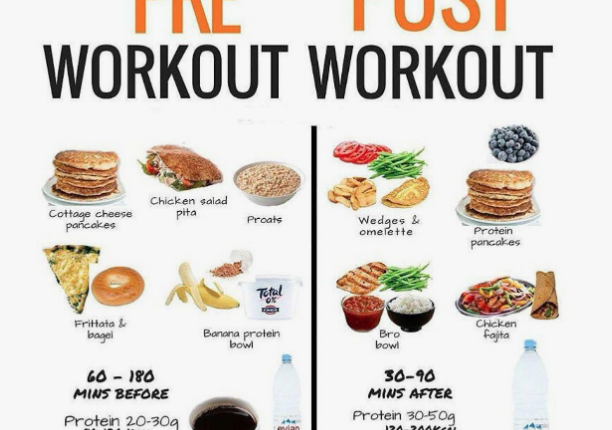 perfect post-workout meal